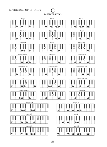 Free Piano Chord Chart Pdf